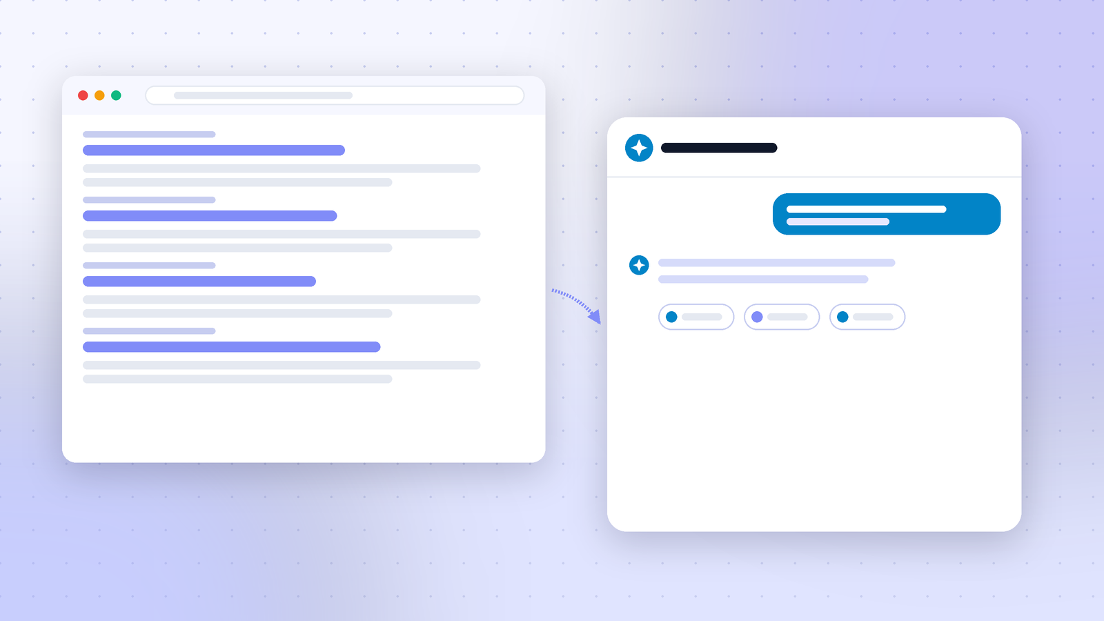 Search results page in a browser window with a dotted arrow to an AI chat answer showing source chips
